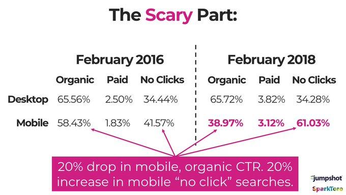 SEO Tactics That Improve Mobile Rankings
