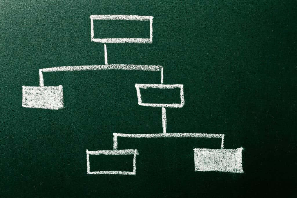 Unlock SEO Success with Proper XML Sitemaps | Select Mat