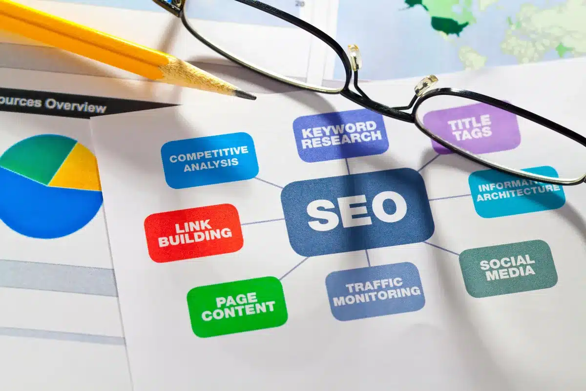 Content Structure and Readability for Better SEO Results - WSI Digital