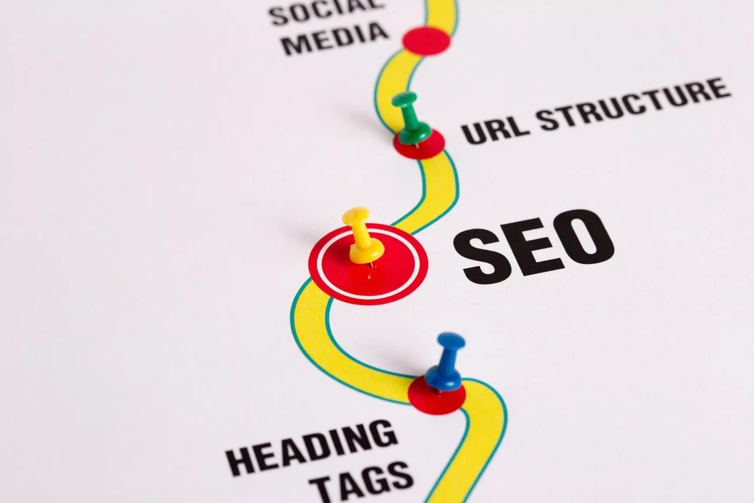 SEO roadmap showing URL structure, headings, and social media
